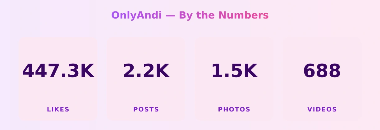OnlyAndi — content metrics