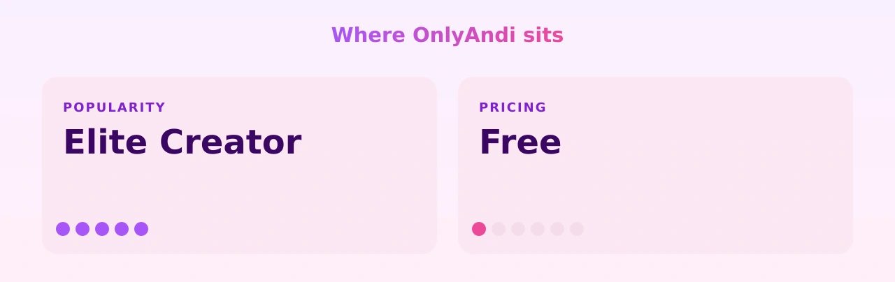 OnlyAndi — popularity and pricing tiers