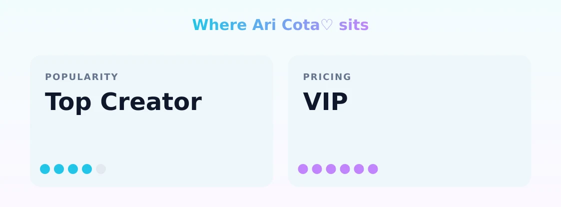 Ari Cota♡ — popularity and pricing tiers