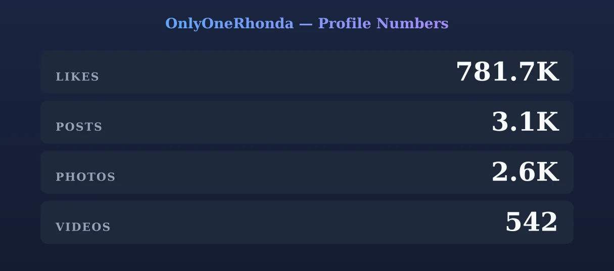OnlyOneRhonda — content metrics