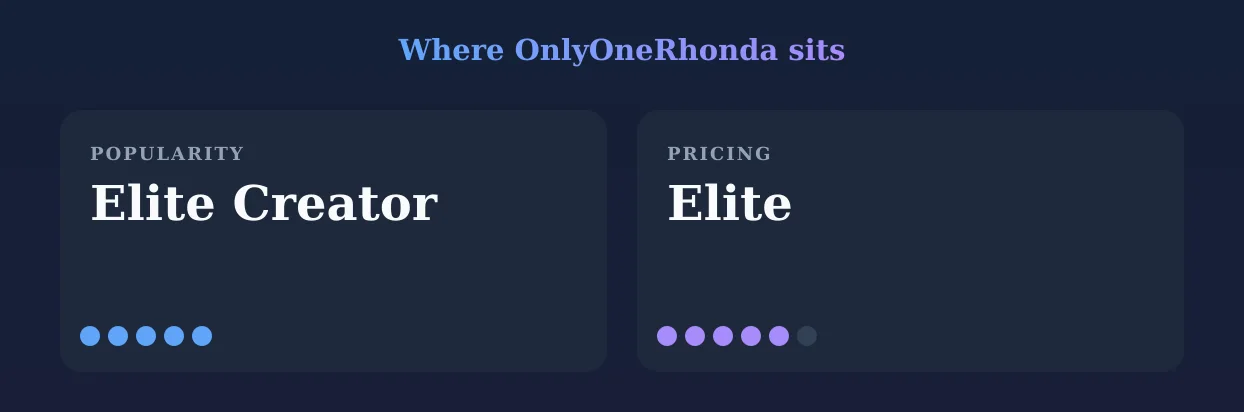 OnlyOneRhonda — popularity and pricing tiers