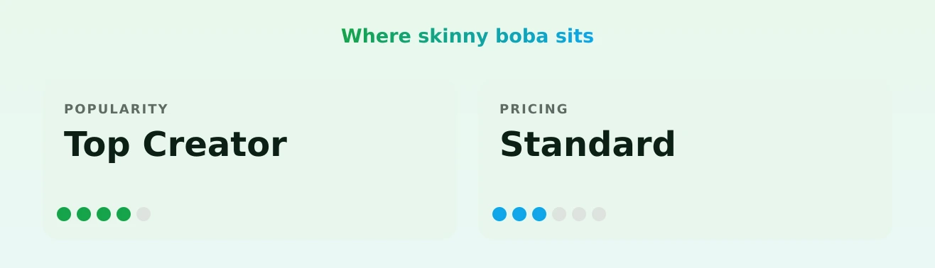 skinny boba — popularity and pricing tiers