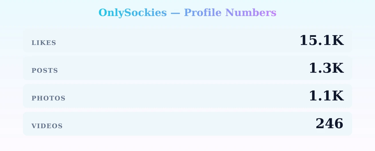 OnlySockies — content metrics