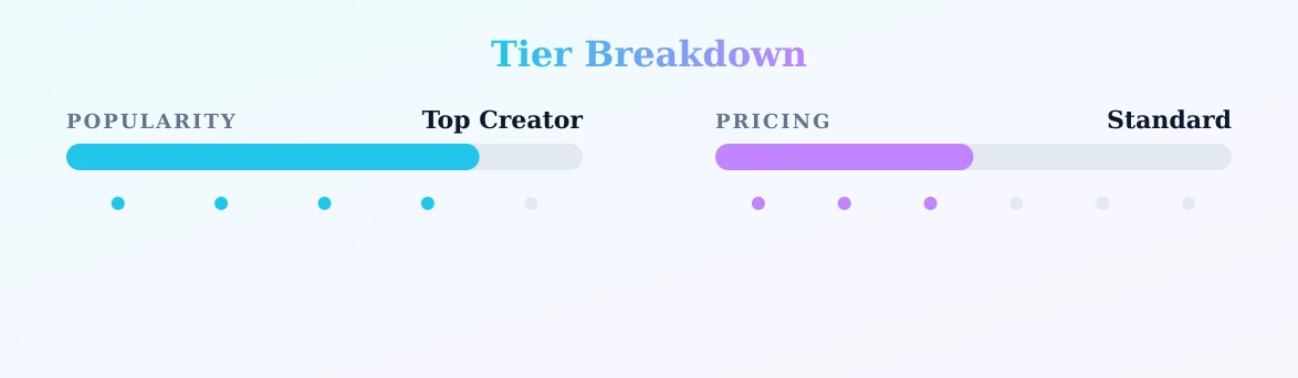 OnlySockies — popularity and pricing tiers
