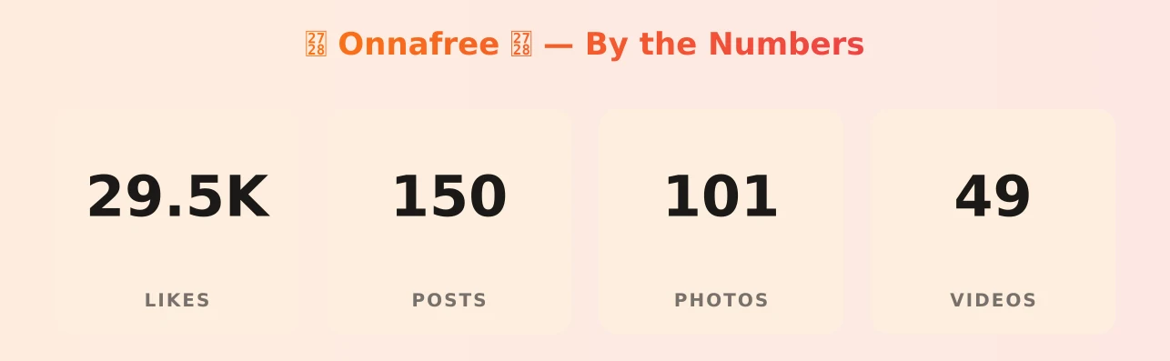 ✨ Onnafree ✨ — content metrics