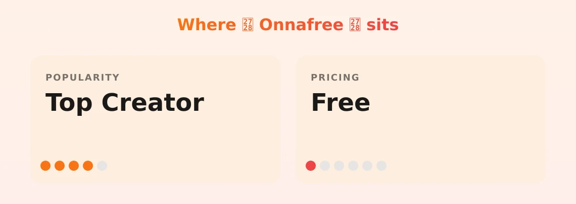 ✨ Onnafree ✨ — popularity and pricing tiers
