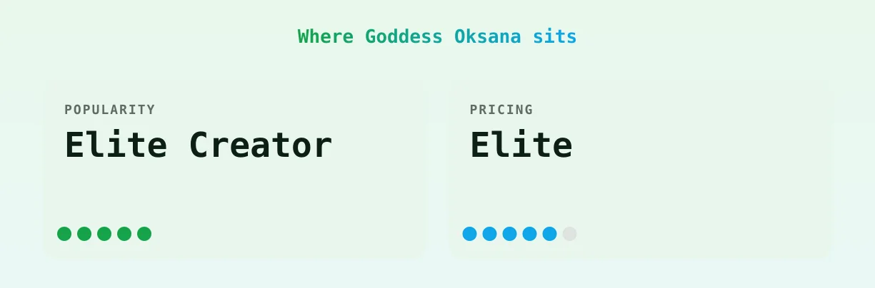 Goddess Oksana — popularity and pricing tiers