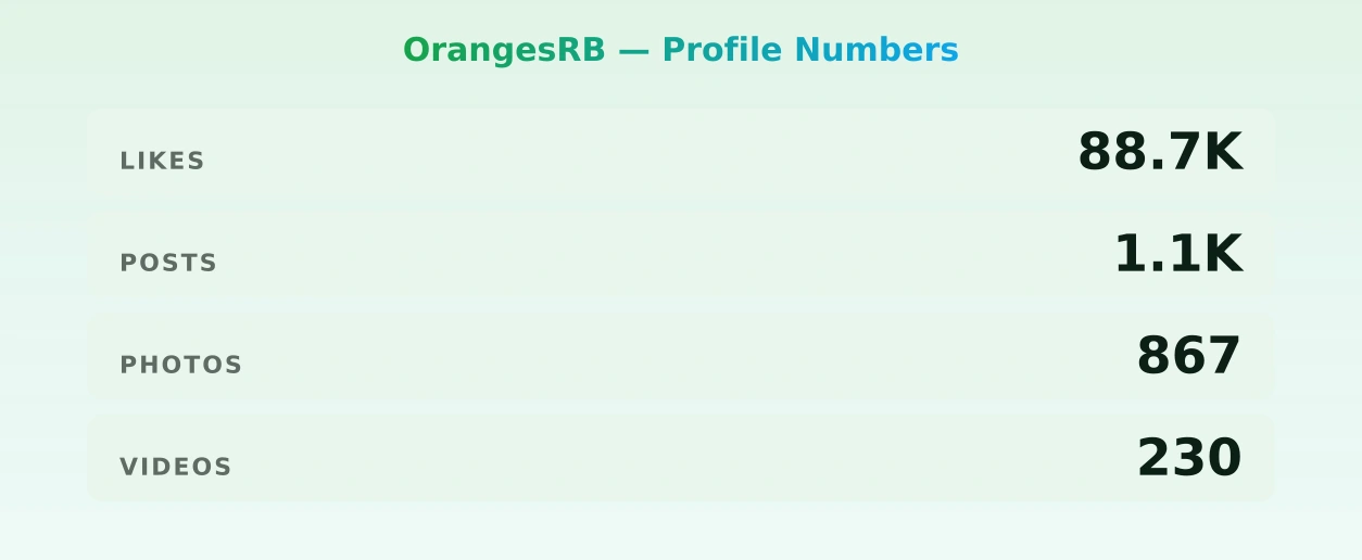 OrangesRB — content metrics