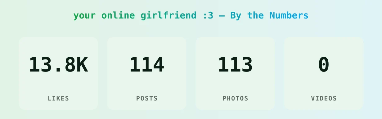 your online girlfriend :3 — content metrics
