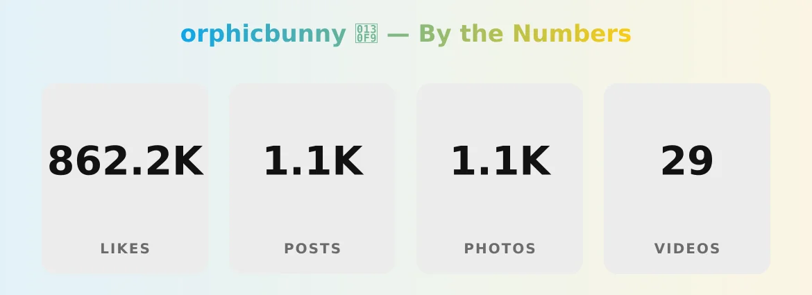 orphicbunny 𓃹 — content metrics
