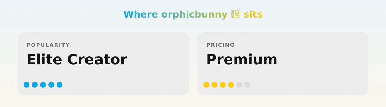 orphicbunny 𓃹 — popularity and pricing tiers