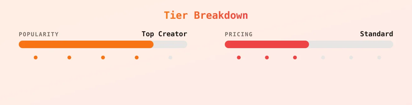 Louise💜 — popularity and pricing tiers