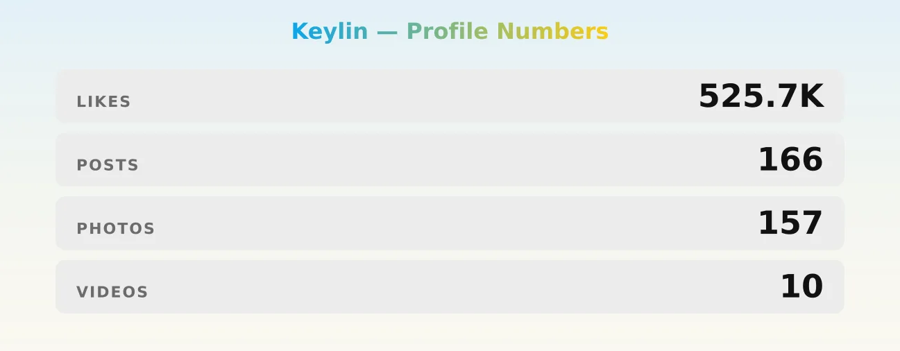 Keylin — content metrics