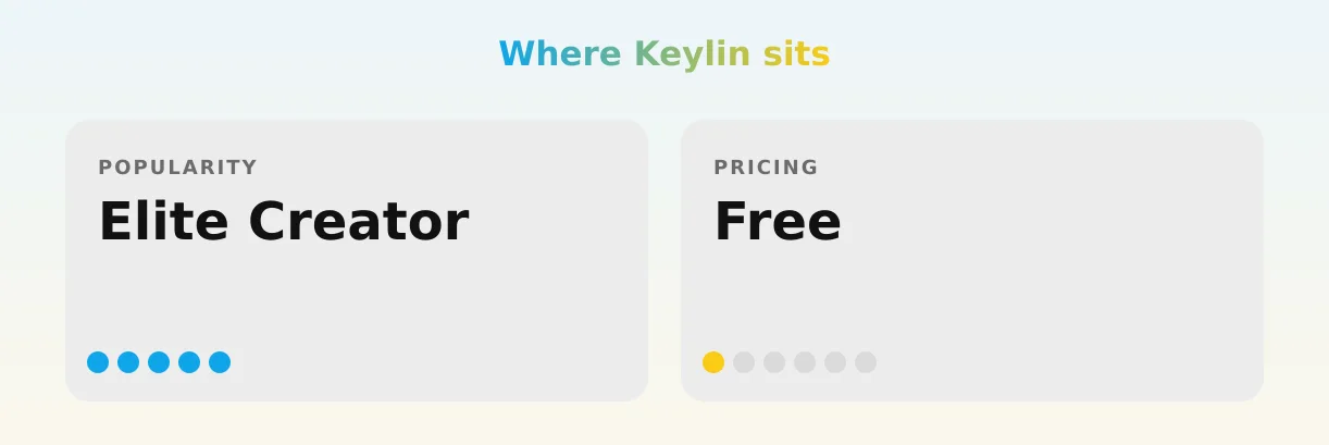 Keylin — popularity and pricing tiers