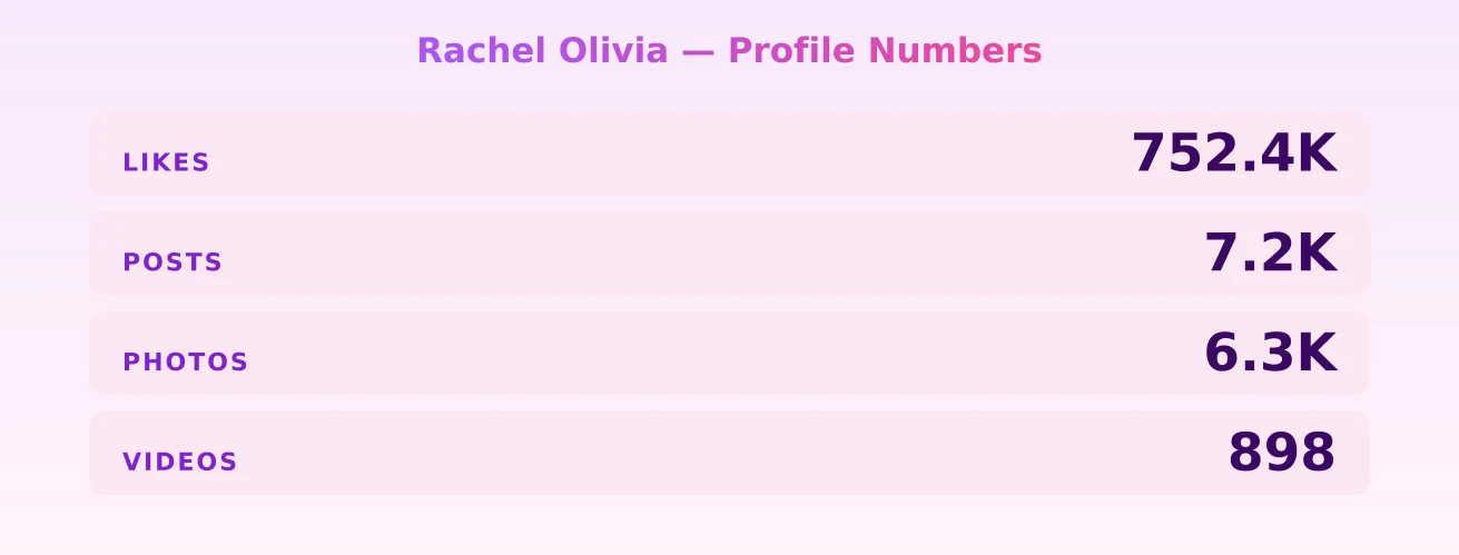 Rachel Olivia — content metrics