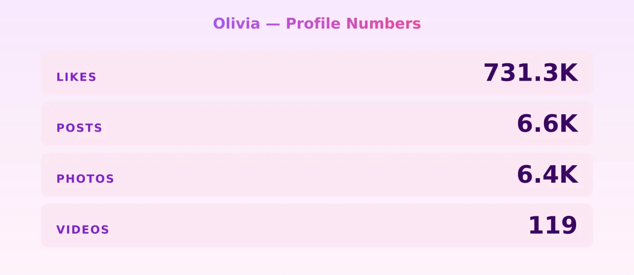 Olivia — content metrics