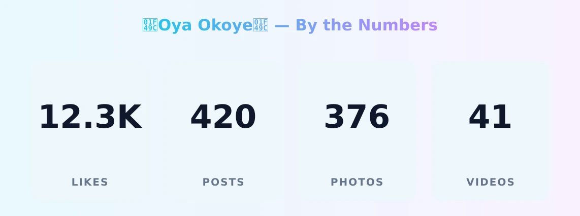💜Oya Okoye💜 — content metrics