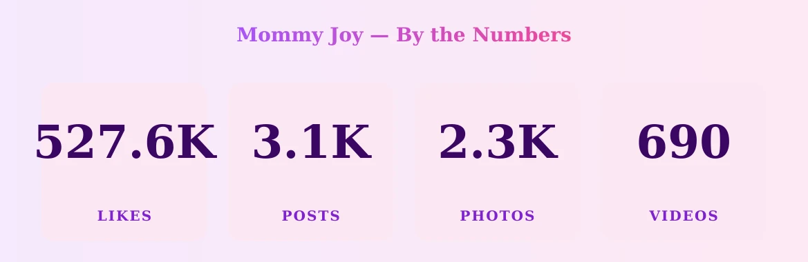 Mommy Joy — content metrics