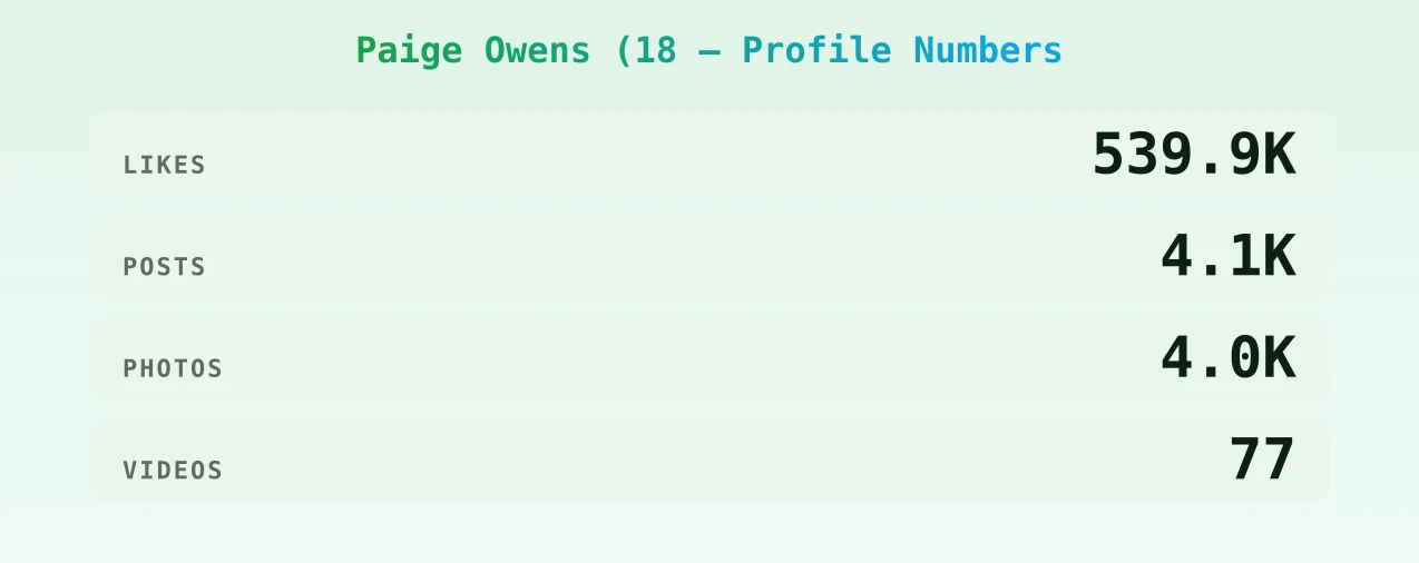 Paige Owens (18 — content metrics