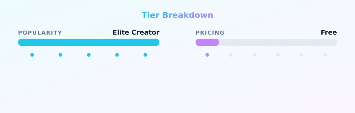 Paige VanZant — popularity and pricing tiers