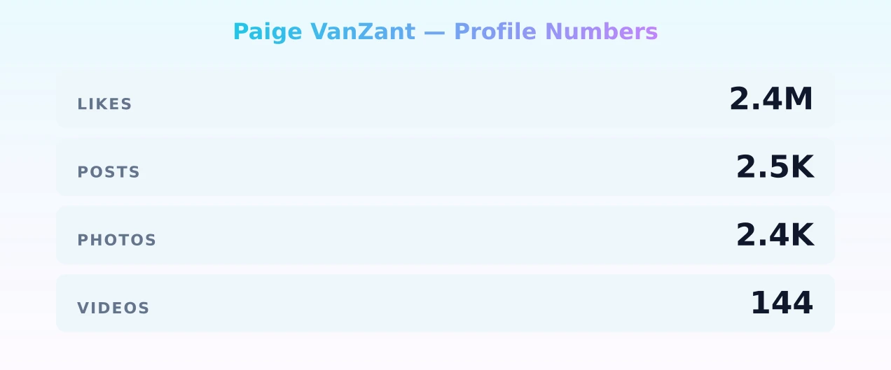 Paige VanZant — content metrics