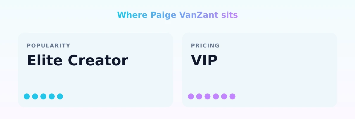 Paige VanZant — popularity and pricing tiers