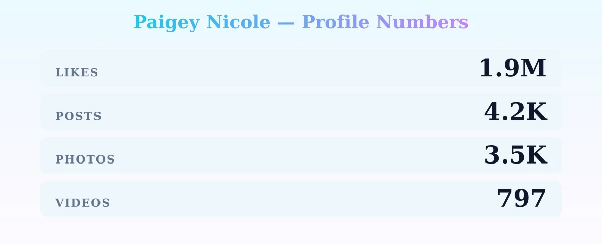 Paigey Nicole — content metrics