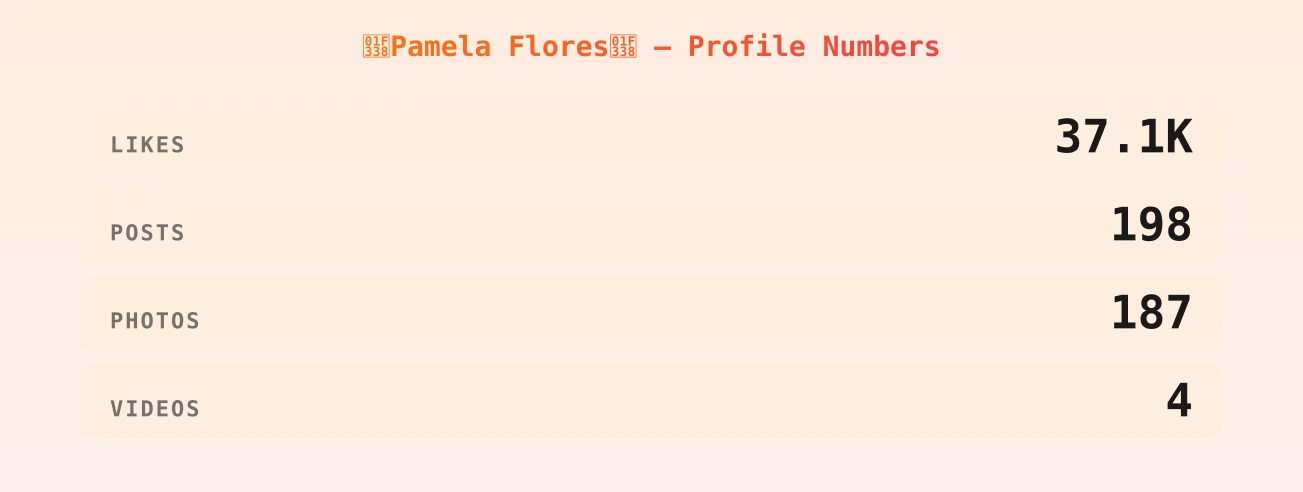 🌸Pamela Flores🌸 — content metrics