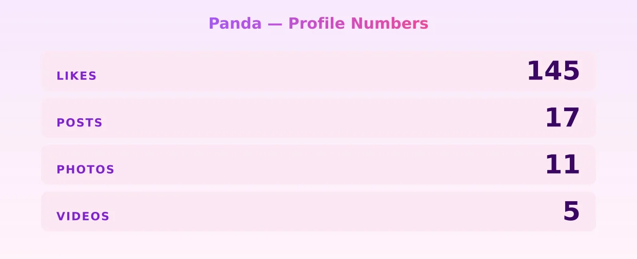Panda — content metrics