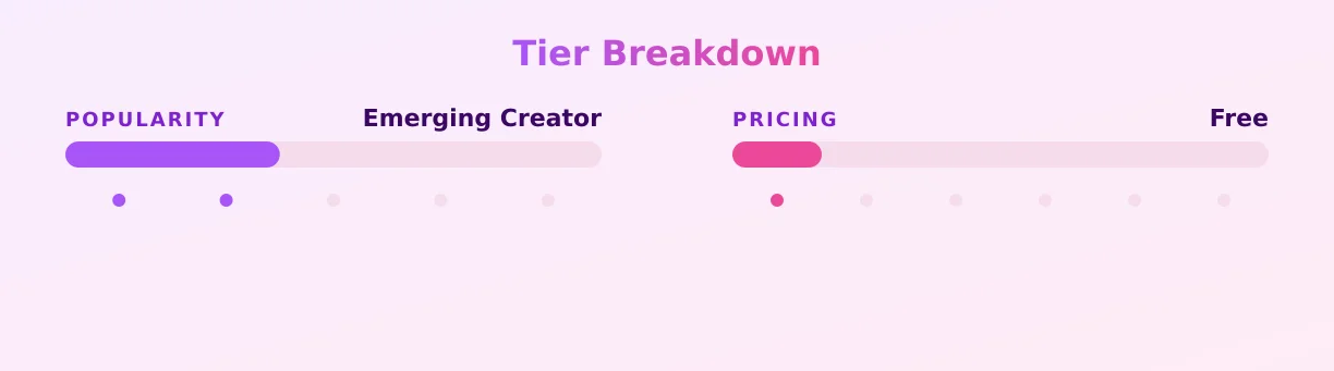 Panda — popularity and pricing tiers