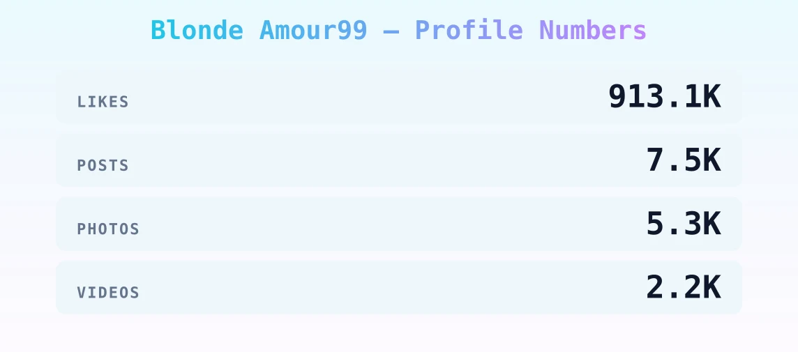 Blonde Amour99 — content metrics