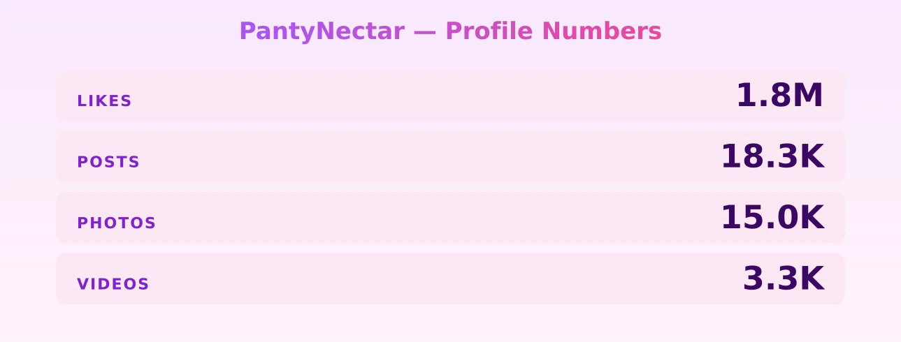 PantyNectar — content metrics
