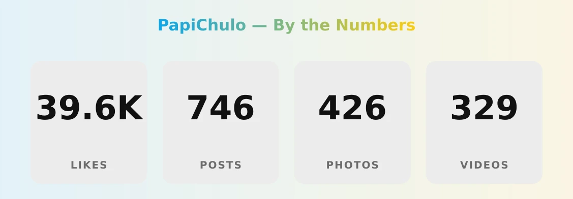 PapiChulo — content metrics