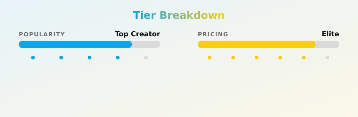 PapiChulo — popularity and pricing tiers