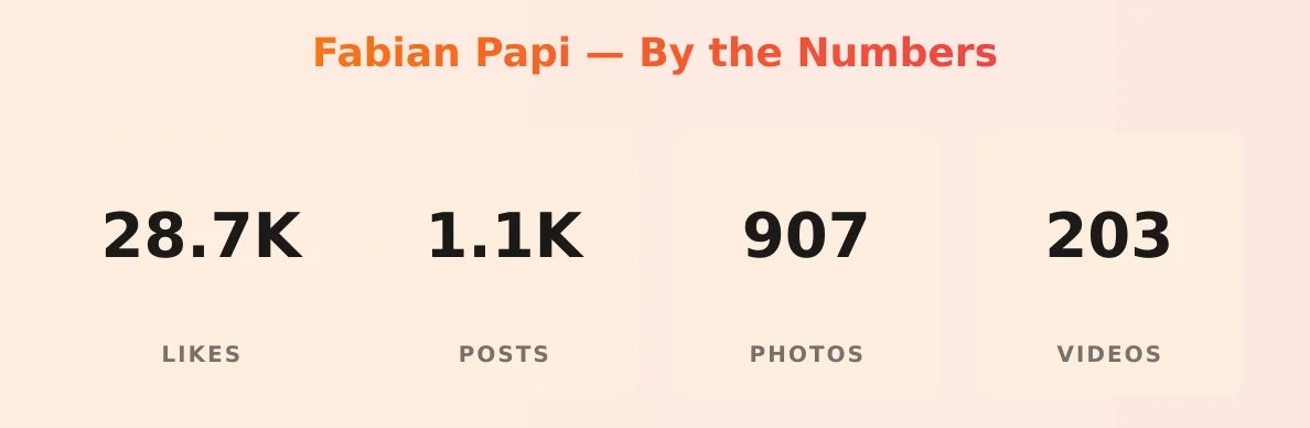 Fabian Papi — content metrics