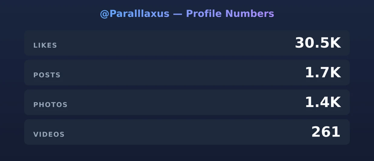 @Paralllaxus — content metrics