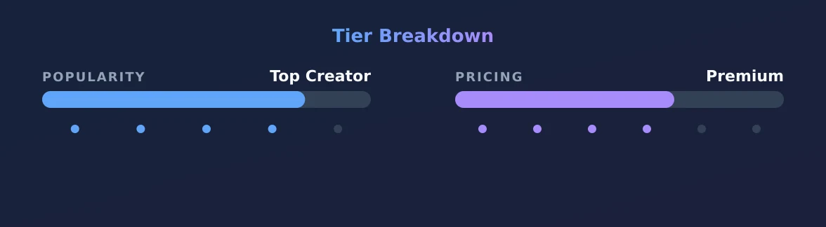 @Paralllaxus — popularity and pricing tiers