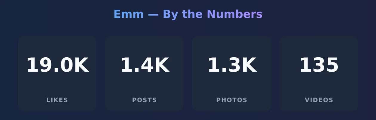 Emm — content metrics