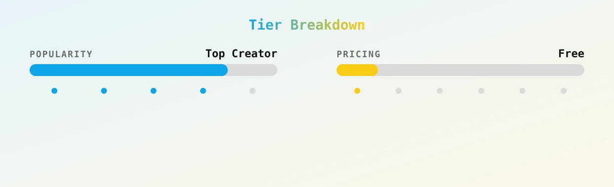Lisa — popularity and pricing tiers