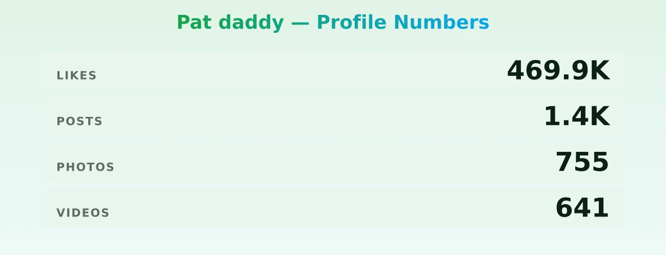 Pat daddy — content metrics
