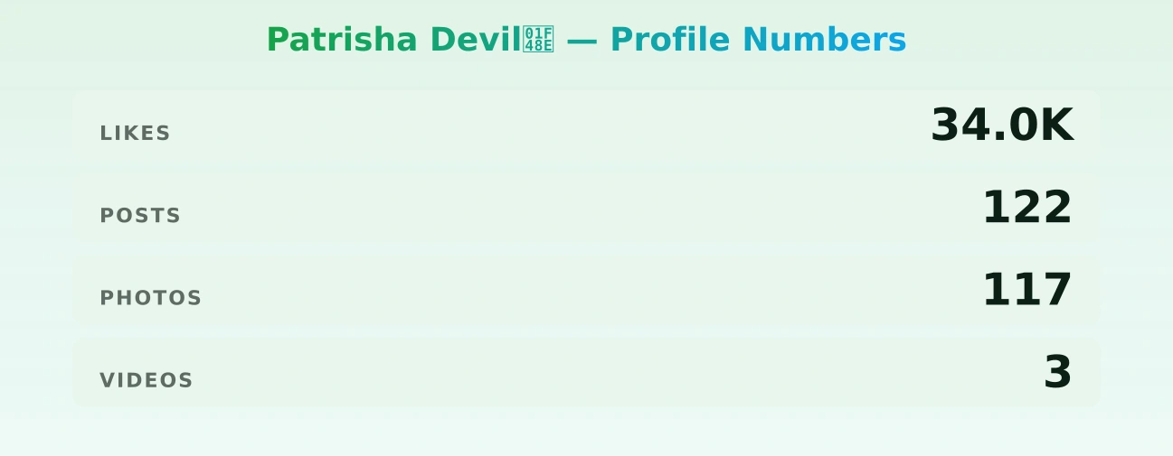 Patrisha Devil💎 — content metrics
