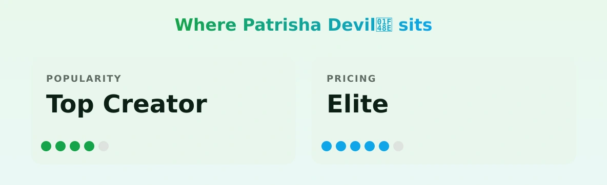 Patrisha Devil💎 — popularity and pricing tiers