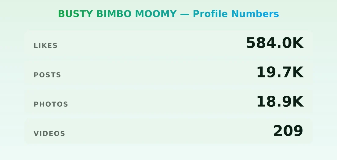 BUSTY BIMBO MOOMY — content metrics
