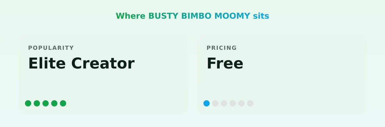 BUSTY BIMBO MOOMY — popularity and pricing tiers