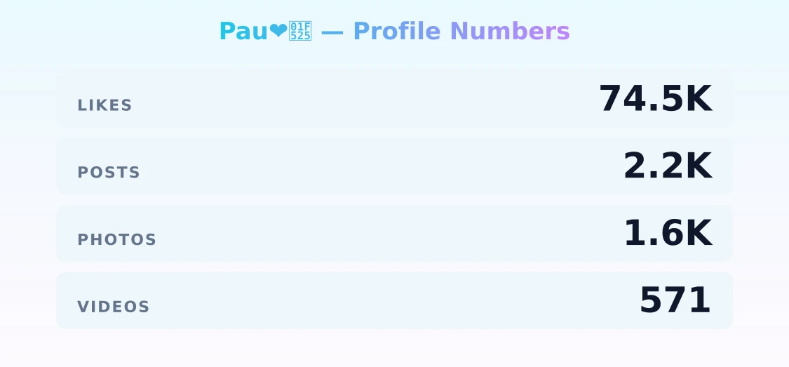 Pau❤️‍🔥 — content metrics