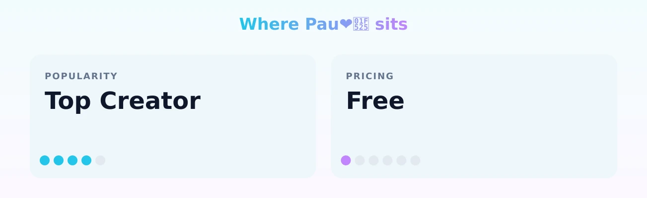 Pau❤️‍🔥 — popularity and pricing tiers