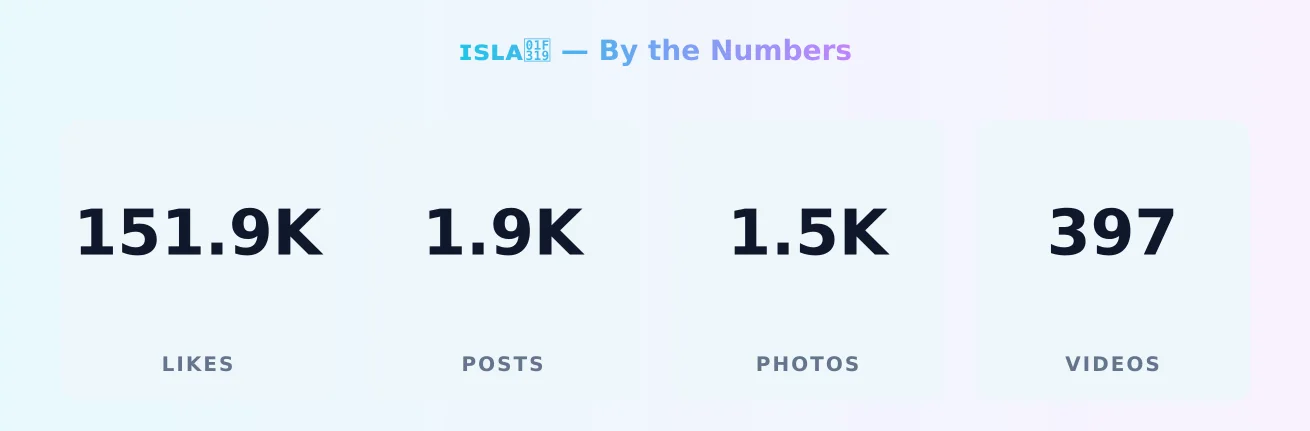 ɪꜱʟᴀ🌙 — content metrics