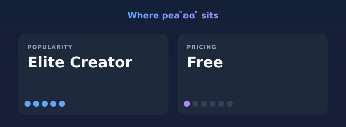 pea ̊ʚɞ ̊ — popularity and pricing tiers