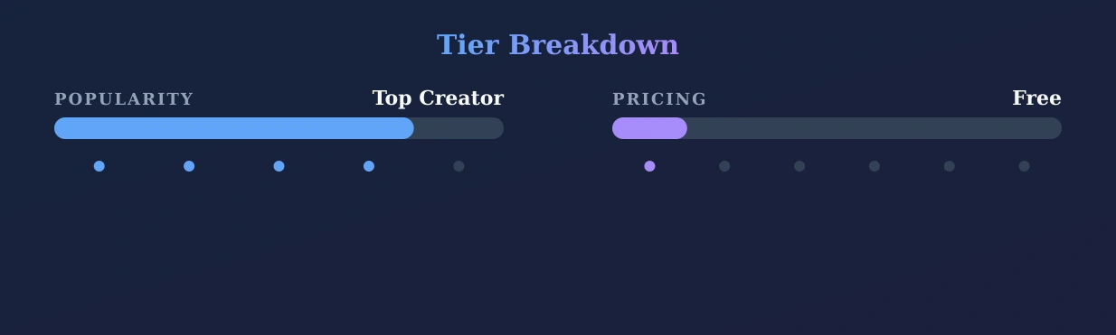 Peaches(Isastonedfruit) — popularity and pricing tiers