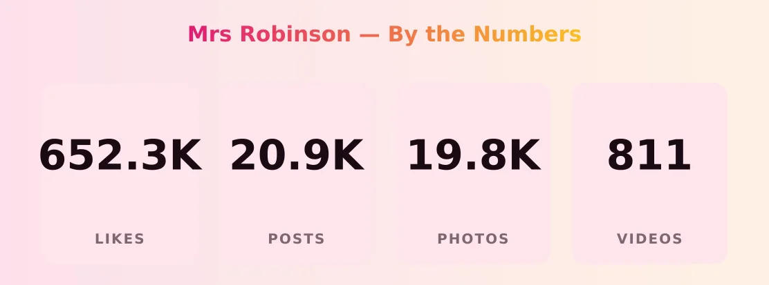 Mrs Robinson — content metrics